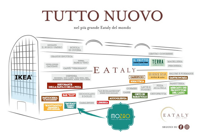 Schema Eataly